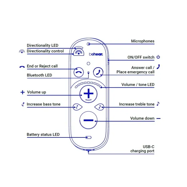 BeHear SMARTO Personal Sound Amplifier