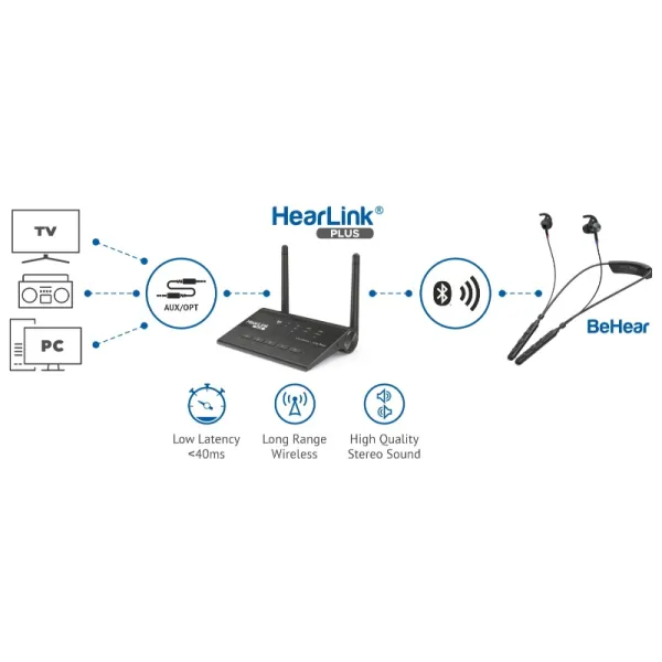 HearLink PLUS Bluetooth Assistive Listening Audio and TV Transmitter 